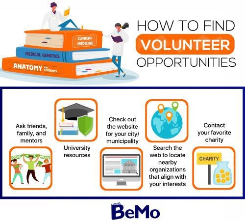 Why You and Your Volunteers Need To Track Volunteer Hours