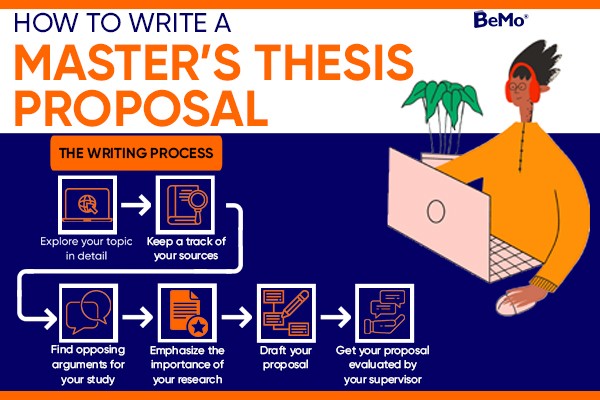 How to Write a Master's Thesis Proposal