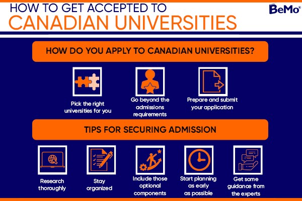 How to get accepted to Canadian universities