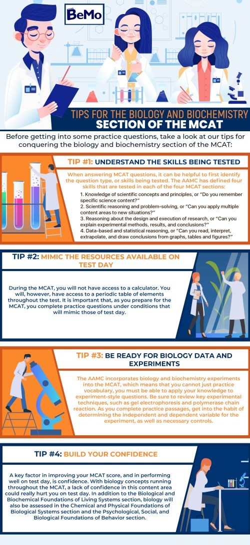 Mcat Biology Questions Ultimate Guide Updated In 2021 Bemo