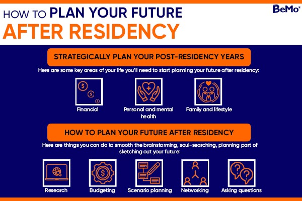 How to Plan Your Future After Residency