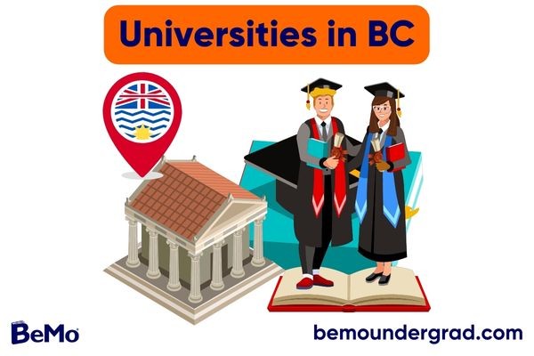 Universities in BC