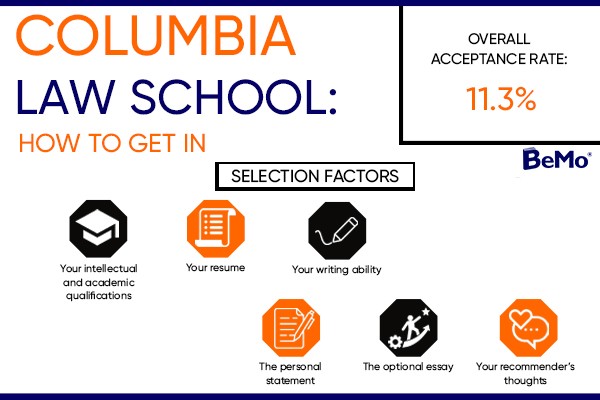Columbia University SAT - Admission Requirements & SAT Cutoff