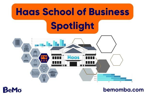 Haas School of Business (how to get in)