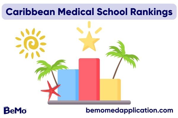 Caribbean Medical School Rankings