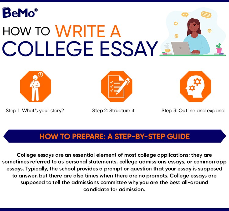 college essay outline example