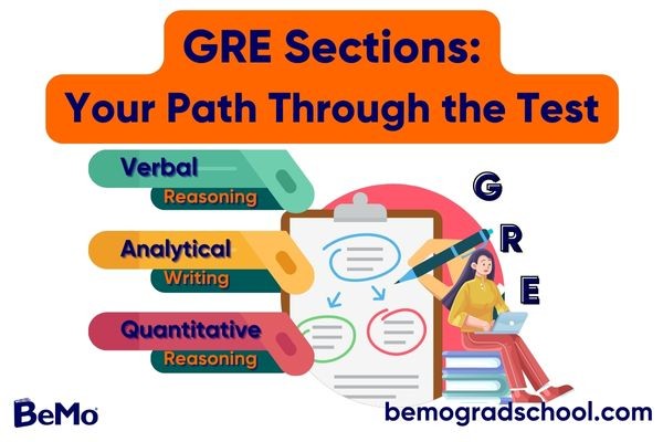 GRE Sections