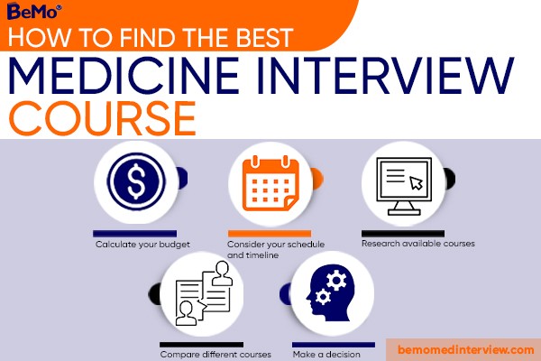 Best Medicine Interview Course