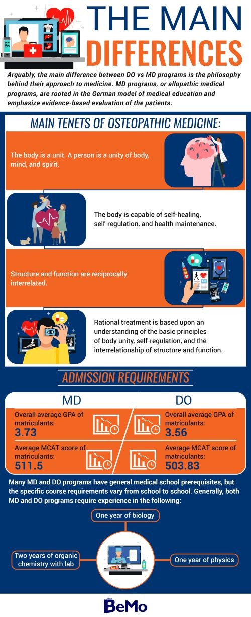 How To Choose Medical Specialty Numberimprovement23