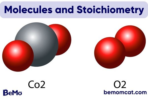 Molecules and Stoichiometry